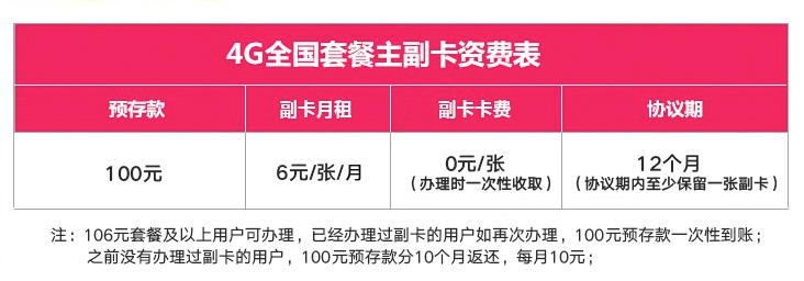 联通4G全国套餐主副卡套餐资费 联通4G全国套餐主副卡一份套餐 多人共享 本地互拨免费